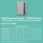 Rheem RTGH-95DVLN-3 RTGH Series 9.5 GPM 199,900 BTU 120 Volt Residential Indoor Natural Gas Tankless Water Heater Stainless Steel