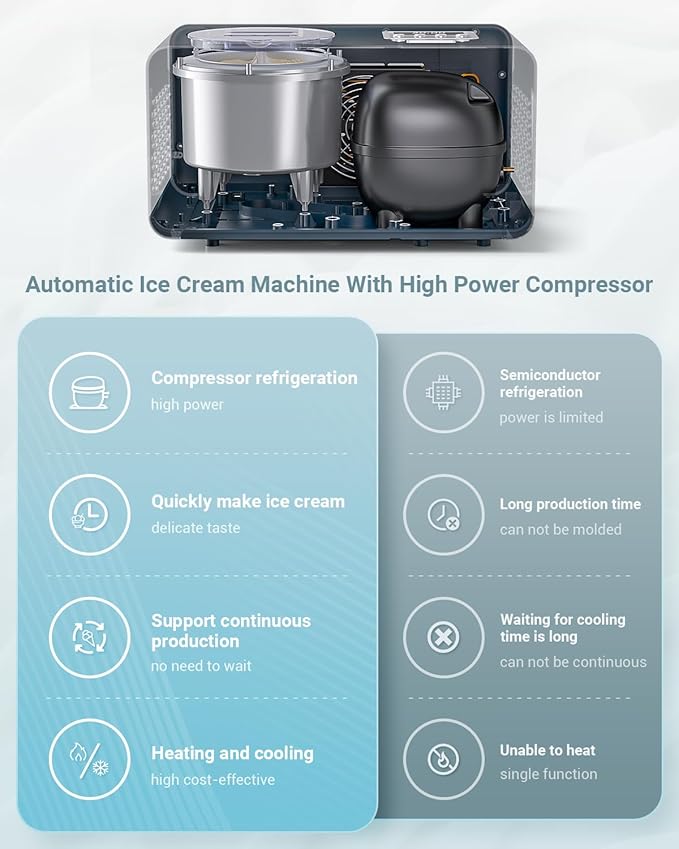 AAOBOSI Electric Ice Cream Maker with Compressor, Ice Cream Maker Machine No Pre Freezing, Ice Cream Machines for Home, Small Homemade Gelato Maker with 4 Modes, 1.61 Quart