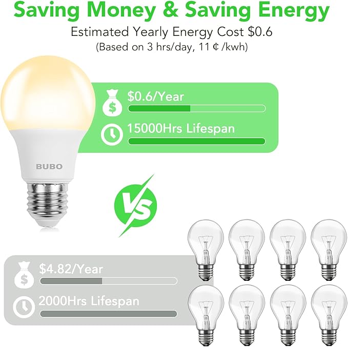 BUBO A19 LED Light Bulbs, 40 Watt Equivalent LED Bulbs, Soft White 2700K, 550 Lumens, E26 Standard Base, Non-Dimmable, 5W Soft White LED Bulbs for Bedroom Living Room Home Office, 24 Pack