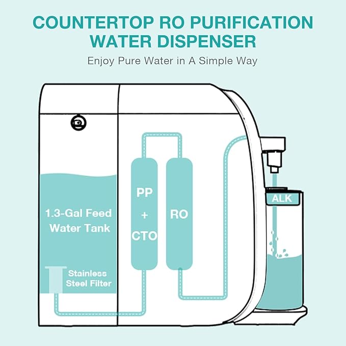 SimPure Y7T-A Countertop Reverse Osmosis Water Filter, NSF/ANSI 58 Certified, 100GPD 5 Stage RO Water Filtration System with pH+ Remineralization, Water Purifier with Glass Pitcher, No Installation