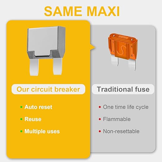 GLOSO Maxi Blade Circuit Breaker 20A, T1 Auto Reset (20A - 3 Pack) E81