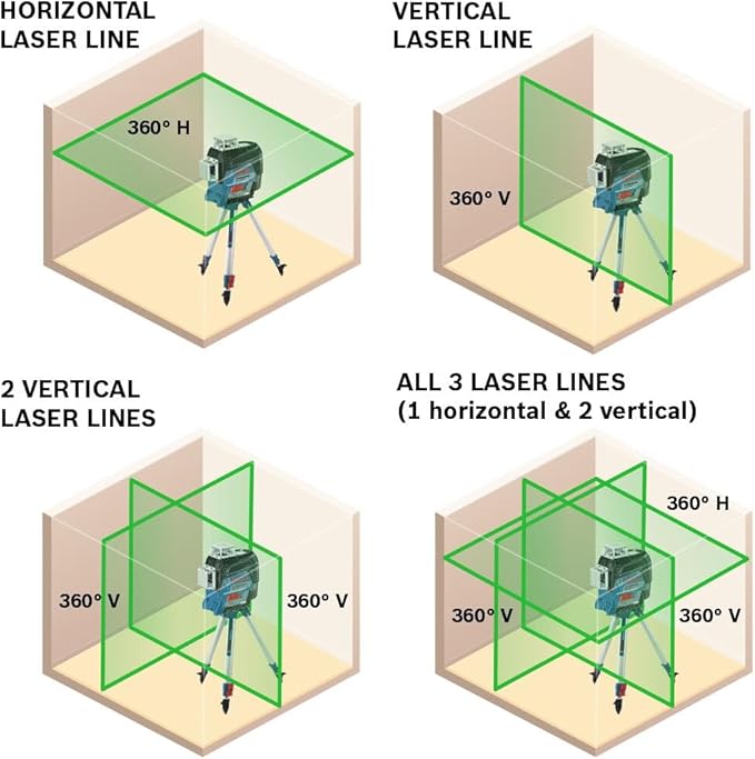 BOSCH GLL3-330CG 200 Ft 12V Max Connected 360 Degree Green-Beam Laser, Includes 2.0 Ah 12V Max Lithium-Ion Battery & Charger, AA1 Alkaline Battery Adapter, Hard Carrying Case, & Accessories