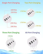 16-in-1 Surge Protector Power Strip with Multi-Function Stand, 6 Outlets with 2 USB-C (20W PD) and 2 USB-A (18W) Ports, 6FT Extension Cord for Home Office Desktop and Dorm (White)