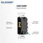 ELEGRP Glossy Black Decorator Electrical Wall Outlet Receptacle, 20A 125V Standard Outlets, 2 Pole 3 Wire, Non-Tamper Resistant, NEMA 5-20R, Self-Grounding Wall Outlet, UL Listed, 5 Pack