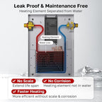 Tankless Water Heater Electric, ThermoMate 8kW at 240 Volt, On Demand Instant Hot Water Heater for Point of Use, Self-Modulating Save Energy, Save Space, 1.56GPM at 35°F Rise