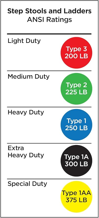 COSCO Lightweight Three-Step Folding Step Stool for Home Use - Large Platform, One-Hand Release, Non-Marring Leg Tips, Aluminum and Steel Frame