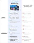 ASAHOM Permanent Outdoor Light Pro S108B, 100FT with 72 RGBCW 70lm LED, WLED Integration, AI Lighting, 30000 Lighting Effect Combination, IP67 Waterproof for Halloween Christmas and Daily Decor, Black