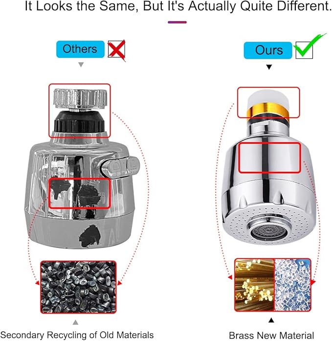 Huazhi 360° Swivel Kitchen Sink Faucet Aerator Faucet Sprayer Attachment Tap Aerator Faucet Nozzle Faucet Head 55/64'' Female Thread for Kitchen, Bathroom Faucet (Shorter Style 1PC,Adapter Included)