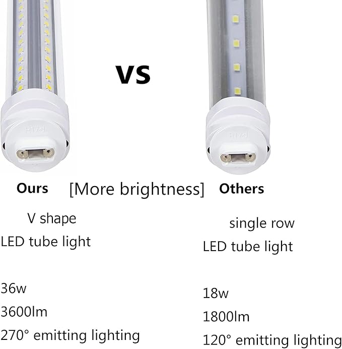 4ft T8 LED Tube Lights,36W 3600lm,White 6500K,R17d Base,45.8 inches End to End,60W F48T12 Fluorescent Bulb Replacement,Ballast Bypass,Dual-Ended Connection,Sign,Shop Lighting,Pack of 10