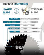 10-Inch 80-Tooth Circular Saw Blade, 5/8-Inch Arbor, Aluminum, Non-Ferrous Metal Cutting Blade, Carbide Tip, Thin Kerf, for Medium Aluminum, Plastic, Composite