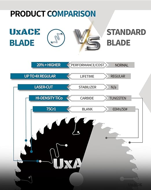 10-Inch 80-Tooth Circular Saw Blade, 5/8-Inch Arbor, Aluminum, Non-Ferrous Metal Cutting Blade, Carbide Tip, Thin Kerf, for Medium Aluminum, Plastic, Composite
