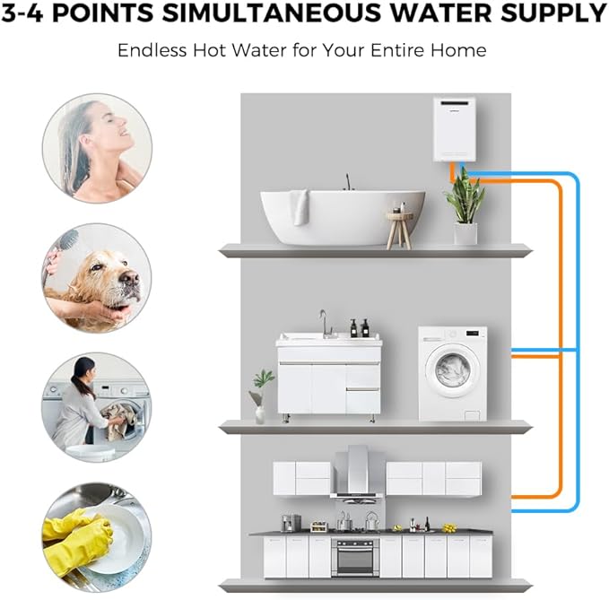 CAMPLUX Climatech 5 Tankless Water Heater Propane Outdoor 6.86 GPM, 199,000 BTU On Demand Instant Tankless Hot Water Heater Propane for Whole House, Outdoor Installation, IPX4 Waterproof, WA686M