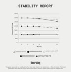 Toniiq 200 Billion CFU Probiotic Supplement 30 Verified Third-Party Tested Strains - Fully Shelf-Stable Probiotics Formula with Prebiotic Blend - Extended Release Capsules