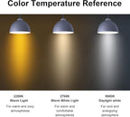 6 pcs T32 T12 Dimmable LED Appliance Light Bulb Range Hood Light Bulb,4W Equivalent to 40W, Clear Glass Warm White, E26 Bulb, Refrigerator Bulb and Indoor Lighting.