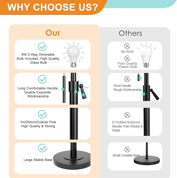 Adjustable Height Floor Lamp for Living Room, Black Standing Lamp for Bedroom Office, Modern Tall Lamp with Linen Shade, 3-Way Dimmable 8W 3000K LED Blub Included (Black)