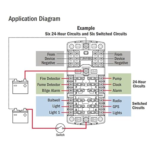 Blue Sea Systems 5032 ST Blade Fuse Block Dual 12 with Ground and Cover, 100 Amps