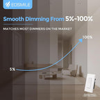 16 Pack 4 Inch LED Recessed Light, Dimmable, 12W, 120V,2700K-5000K Daylight, 750LM High Brightness,Ultra-Thin Canless Wafer Ceiling Light, ETL FCC