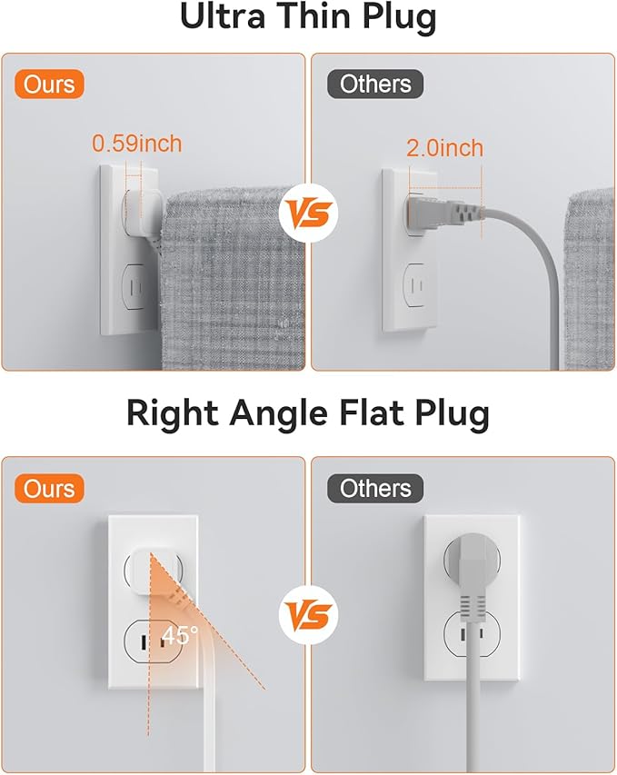 2 Prong Power Strip, 3 to 2 Prong Outlet Adapter, 1700J 2 Prong Surge Protector 5ft Extension Cord with Thin Flat Polarized Plug, 8 AC & 6 USB, Wall Mount for Non-Grounded Outlet, Ideal for Old House