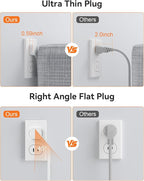 2 Prong Power Strip, 3 to 2 Prong Outlet Adapter, 1700J 2 Prong Surge Protector 5ft Extension Cord with Thin Flat Polarized Plug, 8 AC & 6 USB, Wall Mount for Non-Grounded Outlet, Ideal for Old House