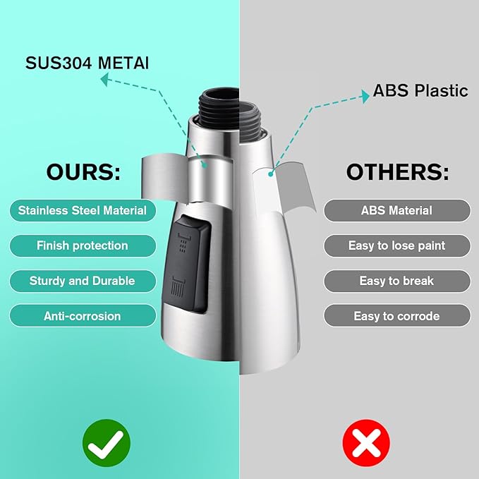 Metal Kitchen Faucet Head Replacement, 3-Function Pull Down Spray Head for Kitchen Faucet, High Pressure Sink Spray Nozzle with 9 Adapters Compatible with American Standard, Brushed Nickel