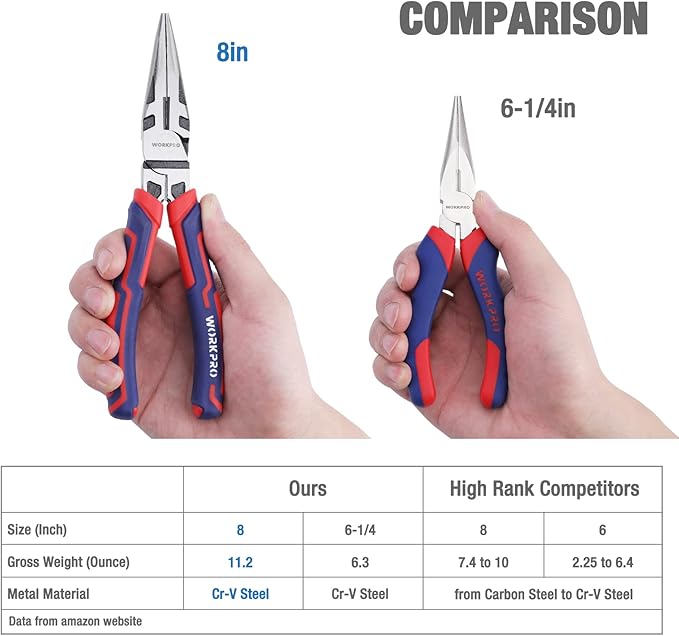WORKPRO Premium 8” Needle Nose Pliers, Paper Clamp Precision, Heavy-Duty CRV Steel, Large Soft Grip with Wire Cutter, Long Nose Cutting Pliers, W031269