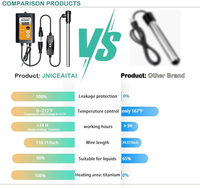 1800W Titanium Immersion Water Heater for Pool And Hot Tub, with Gfci Plug/Thermostat For Bathtub, Inflatable Hot Tub, Small Above Ground Pools, Baptistry, Baptismal Pool Heater