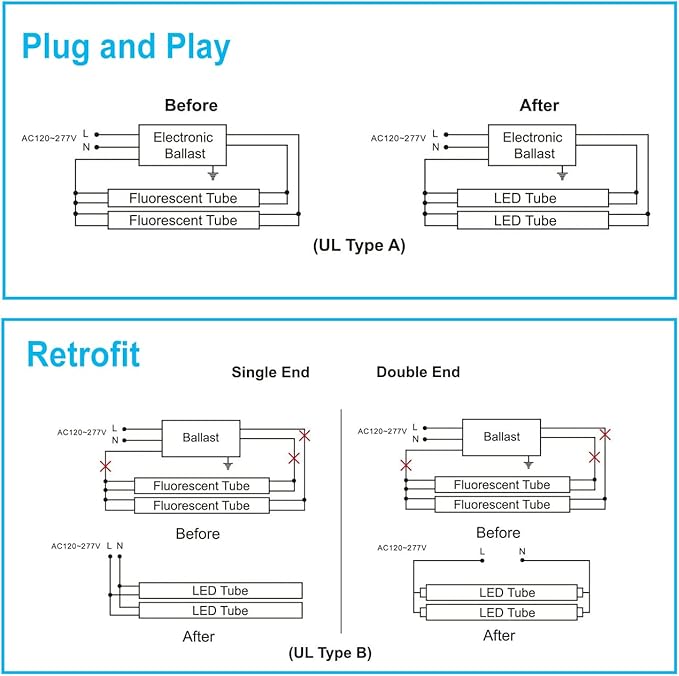 40 Pack 4FT LED T8 Type A+B Tube Lights, 24W, 5000K, Single or Double End Powered, Plug and Play or Ballast Bypass, 4 Foot T10 T12 Fluorescent Bulbs Replacement, Milky Cover