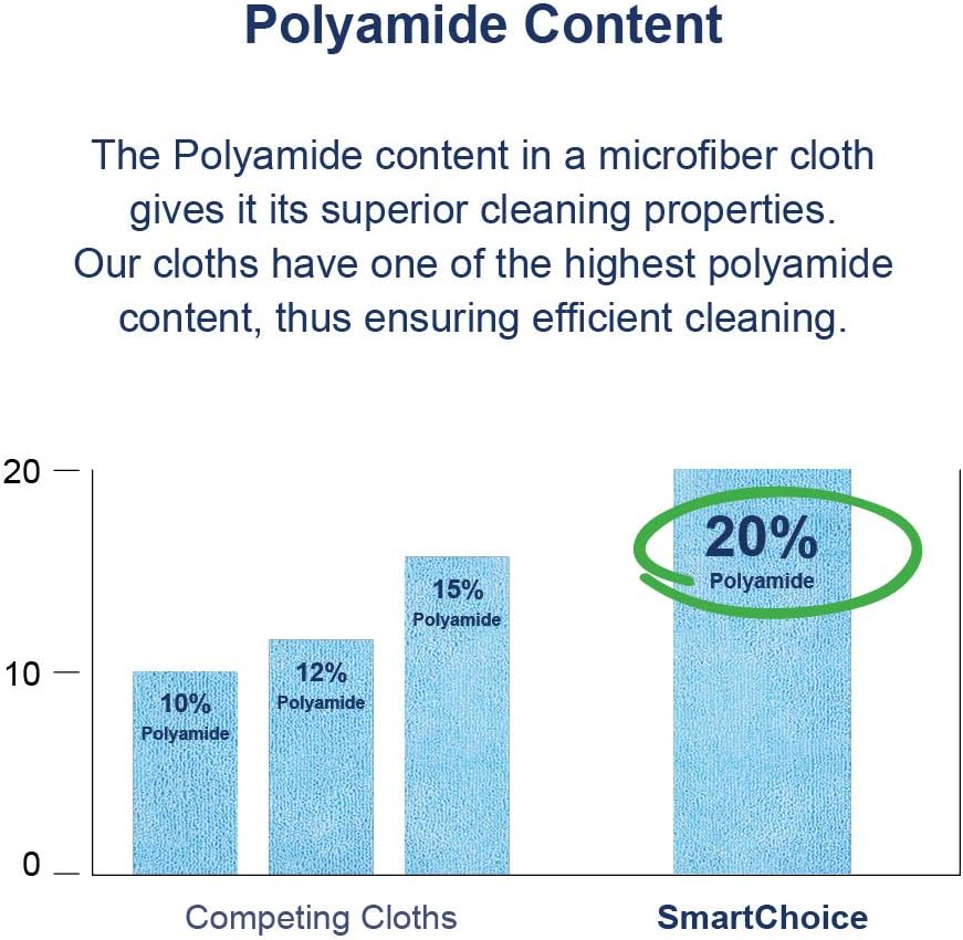 Arkwright Microfiber Cleaning Cloths - (Pack of 12) Lint & Streak-Free Drying Wash Towels, 320 GSM Super Absorbent & Quick Dry, Perfect Cleaner for Car, Glass, and Window, 12 x 12 in, Pink