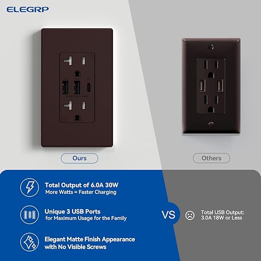 ELEGRP USB Outlets Receptacles, 3-Port Wall Outlet, 30W 6.0A Electrical Outlet, 15 Amp Tamper-Resistant Outlet with Type C Ports, UL Listed, Wall Plate Included, 1 Pack, Matte Brown
