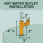 Corro-Protec Powered Anode Rod for Bradford White Water Heater and Hot Water Outlet Installation, Eliminates Rotten Egg/Sulfur Smell within 24 hours and Stops Corrosion Inside Tank, 20-Year Warranty