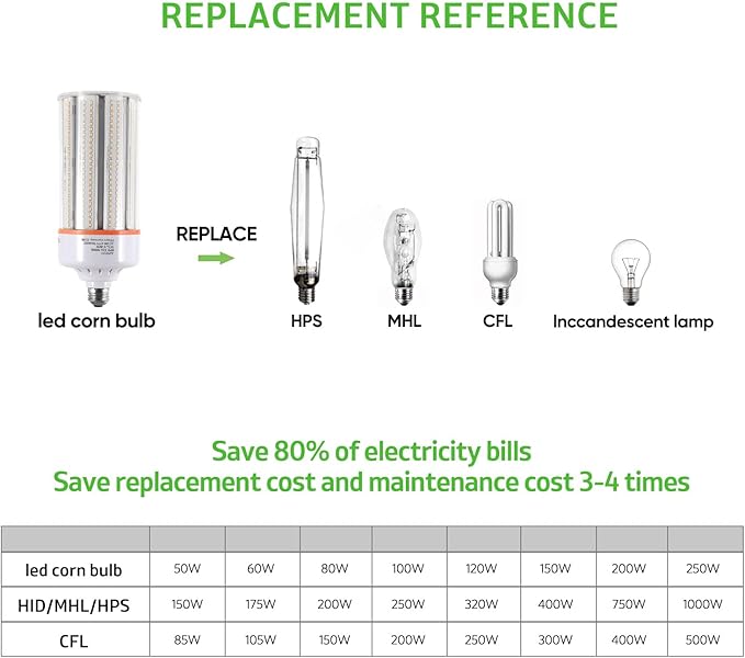 80W Led Corn Light Bulb,E26/E39 Base,5000k Daylight,110-277 V,10400lm,CFL HID 250W Metal Halide Replacement For Commercial and Industrial lighting of Large-area Shopping Mall,GYM,Street(2-Pack)