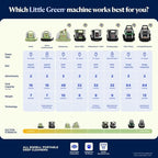 BISSELL Little Green Cordless Portable Deep Cleaner with 25V Lithium-Ion Battery & Battery-Boost Technology, 3682