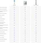 NuvoH2O Replacement Cartridge for Home System, Citrus Filtered, Salt-Free Water Filter System + Water Softener – Healthy & Pure Water – Removes Hard Water Build Up