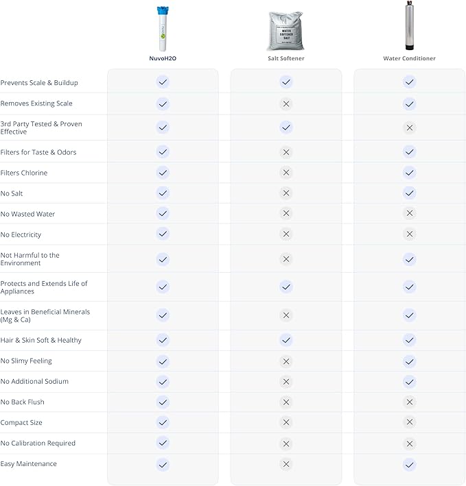 NuvoH2O Replacement Cartridge for Home System, Citrus Filtered, Salt-Free Water Filter System + Water Softener – Healthy & Pure Water – Removes Hard Water Build Up