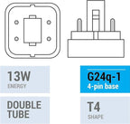 120V/60HZ/4100K PLC-13W 4 Pin G24q-1,Double Tube, ETL Listed Compact Fluorescent Light Bulb-Replaces Sylvania 20671 CF13DD/E/835-Philips 38327-3 PL-C 13W/4P/ALTO & GE 97596 F13DBX/ECO4P. Nice Gifts