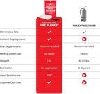 Prepared Hero Emergency Fire Blanket - 8 Pack - Fire Suppression for Kitchen, 40” x 40” Fiberglass Fire Blanket for Home