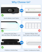 Ferswe 5W Motion Sensor LED Light Bar with Remote, 2500mAh Under Cabinet Lights with Battery Display,Eye-Friendly Mirror Lights Stick on, Rechargeable Light Bar for Cabinet, Closet, Bathroom and Desk