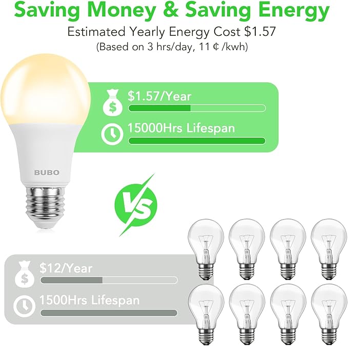 BUBO A19 LED Light Bulbs, 100 Watt Equivalent LED Bulbs, Soft White 2700K, 1500 Lumens, E26 Standard Base, Non-Dimmable, 13W Soft White LED Bulbs for Bedroom Living Room Home Office, 24 Pack