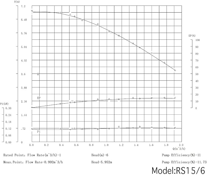 Water Recirculating Pump 3/4 Inch Circulating Water Pump for Water Heater System