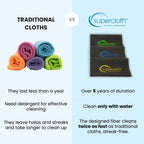 Supercloth® Premium Microfiber Cleaning Cloth for All-Purpose, Lasts Over 5 YEARS, Glasses Cleaning Cloth, Microfiber Cleaning Cloth for Cars, Magic Reusable Cloth Streak-Free 100% Made in Italy (2pk)
