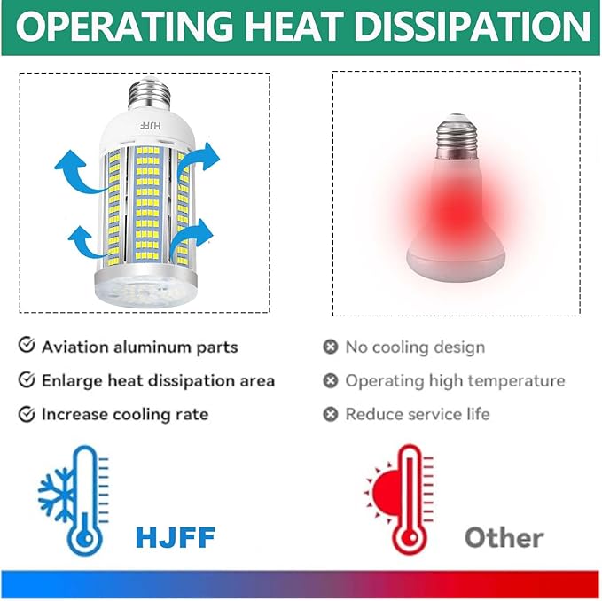 HJFF Led Light Bulb 500W Equivalent 7500 Lumen 5000K Waterproof E26/E27 Medium Base 60W led Bulb for Outdoor Indoor Lamp Area Garage Warehouse Workshop Street Backyard
