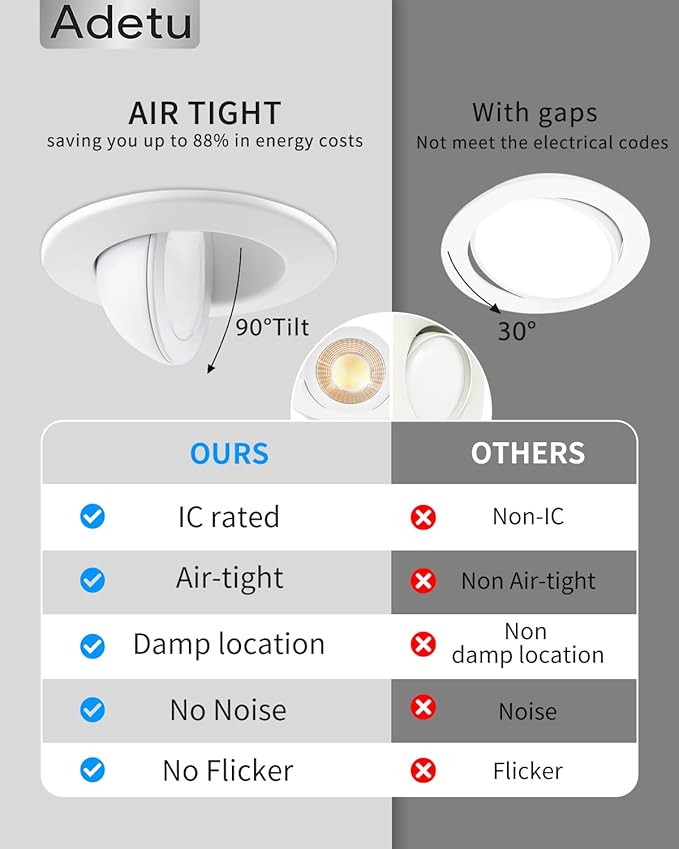 Adetu 3 Inch Gimbal Led Recessed Lighting, 360°+90° Adjustable Directional Recessed Lights, 2700K/3000K/3500K/4000K/5000K Dimmable Retrofit Eyeball Can Lights with Jbox,ETL (White, 12 Pack)