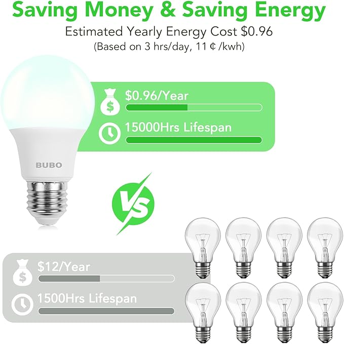 BUBO A19 LED Light Bulbs, 60 Watt Equivalent LED Bulbs, Cool White 4000K, 800 Lumens, E26 Standard Base, Non-Dimmable, 8W Cool White LED Bulbs for Bedroom Living Room Home Office, 24 Pack
