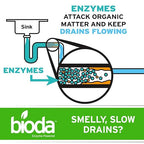 Bioda Professional Strength Enzyme Drain Cleaner, Septic Safe Drain Odor Eliminator, Smell Eliminator