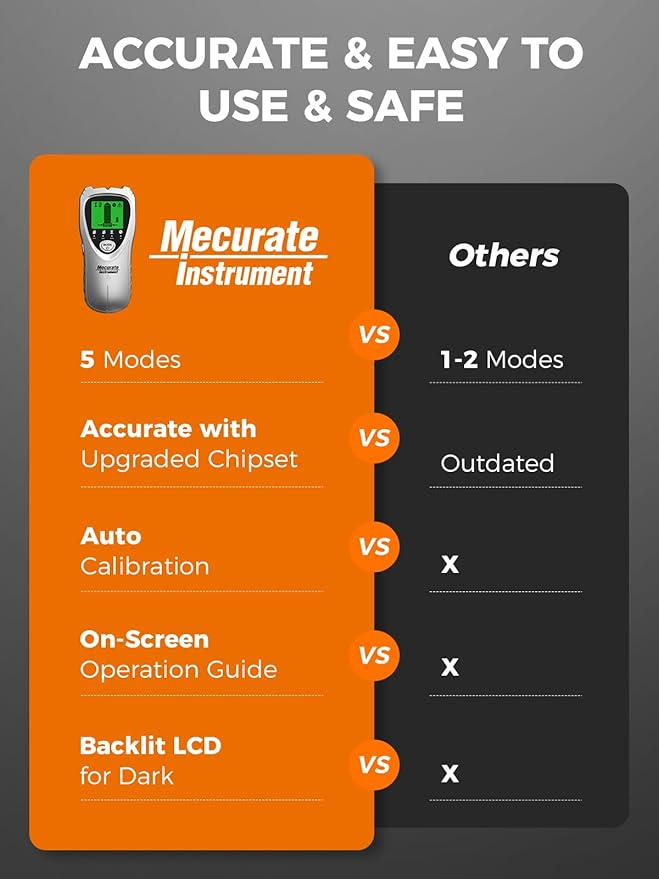 Mecurate Sliver Stud Finder Wall Scanner Sensor - 5 in 1 Electronic Stud with LCD Display & Audio Alarm for Wood AC Live Wire Metal