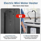 110V-120V 1.5Kw Small Under Sink Tank, 2.16 Gallon Thermal Storage Water Heater, Mini Tankless, Under Sink, Electric RV TR Trailer Kitchen Compact Point of Use