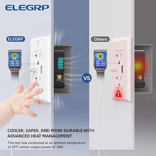 ELEGRP USB Wall Outlets, 20 Amp USB C Wall Outlets Receptacles, Outlets with USB A and C Ports, Tamper Resistant Receptacle, Wall Plate Included, UL Listed, 2 Pack, White