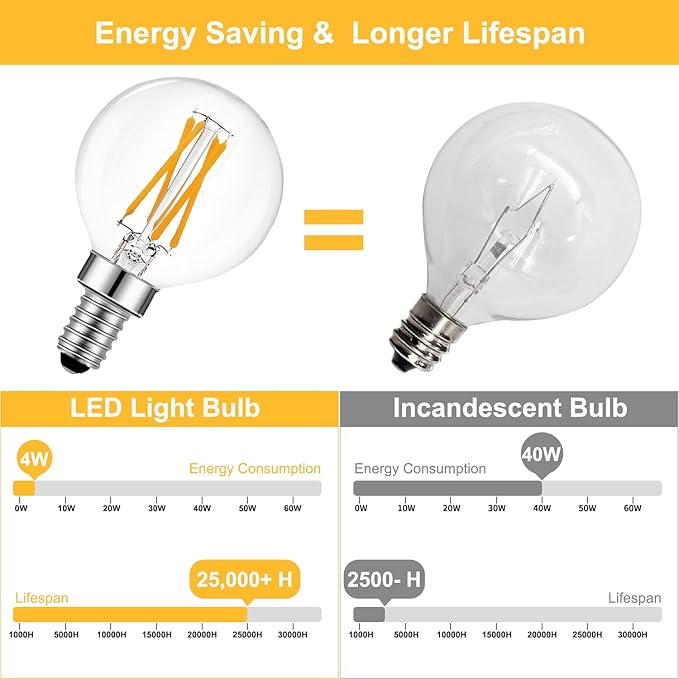 BRIMAX 10 Pack G16.5 Light Bulbs,Dimmable 4W LED Bulbs,Equal to E12 Candelabra Bulb 40W,Small Globe Bulbs 400lm, 2700K Warm White,AC120V,Flicker Free for Ceiling Fans Pendant Chandelier