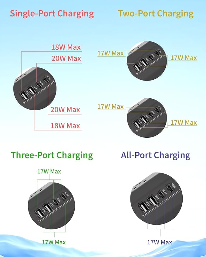 16-in-1 Surge Protector Power Strip with Multi-Function Stand, 6 Outlets with 2 USB-C (20W PD) and 2 USB-A (18W) Ports, 6FT Extension Cord for Home Office Desktop and Dorm (Black)