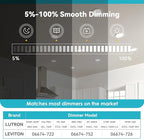 VOLIVO 6 Inch LED Recessed Ceiling Lighting 24 Pack, 5CCT Ultra-Thin Canless Downlight with Junction Box, Dimmable Wafer Lights 12W=110W, 1050LM High Brightness, Adjustable 2700K-5000K, ETL&FCC&IC